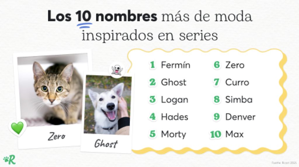Informe Rover sobre los nombres de perro de 2025.