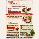 Oruga procesionaria, 6 errores que pueden salir caros.