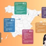 Haen falta normas más claras, homogéneas y previsibles para viajar con perros.